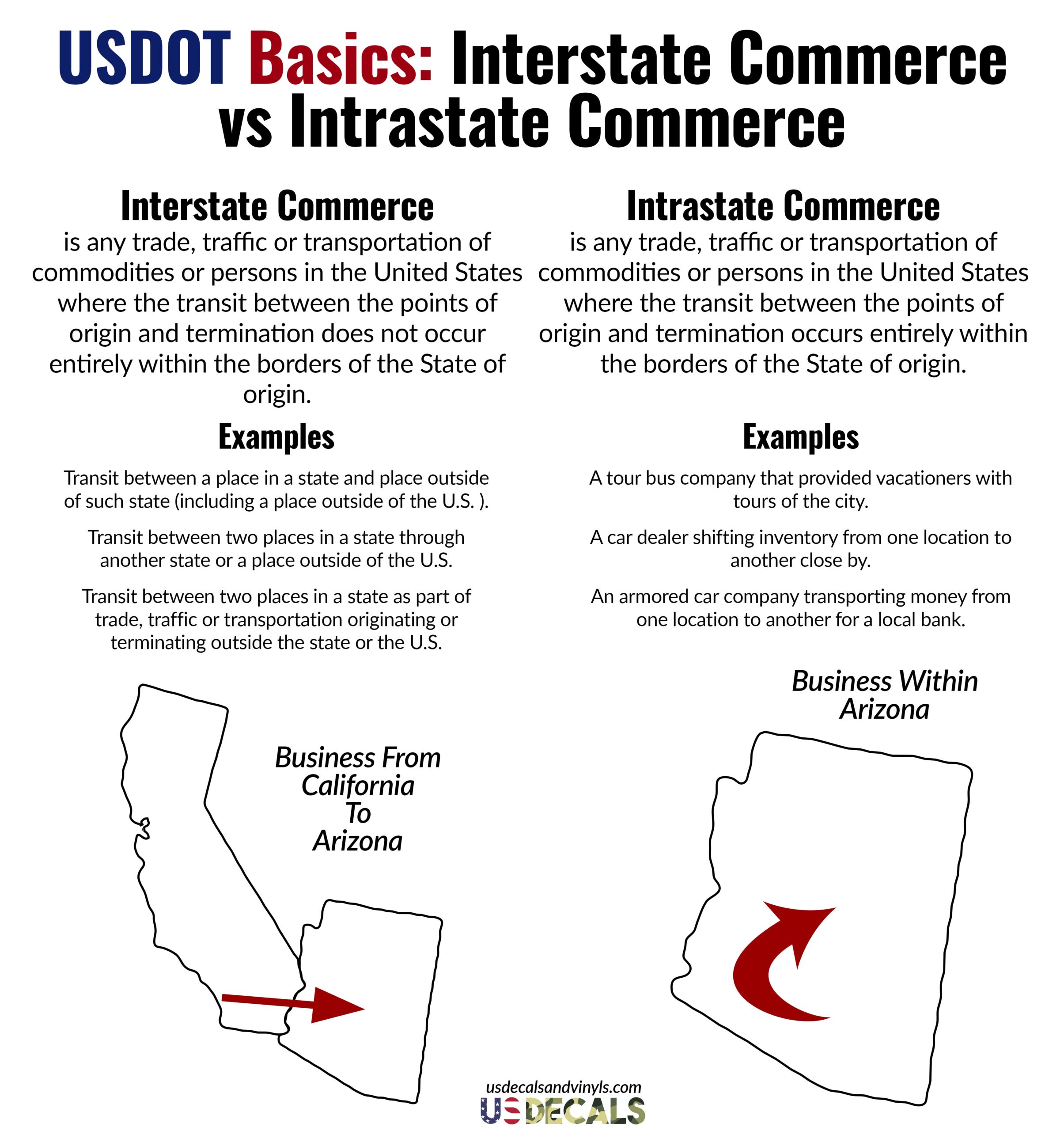 What is the Difference between Interstate And Intrastate Commerce