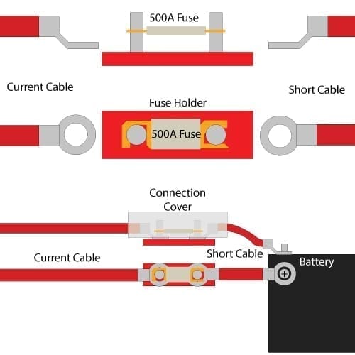 What Size Fuse for 2000 Watt Inverter