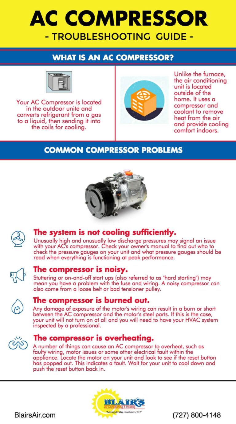 What Tells the Ac Compressor to Turn on