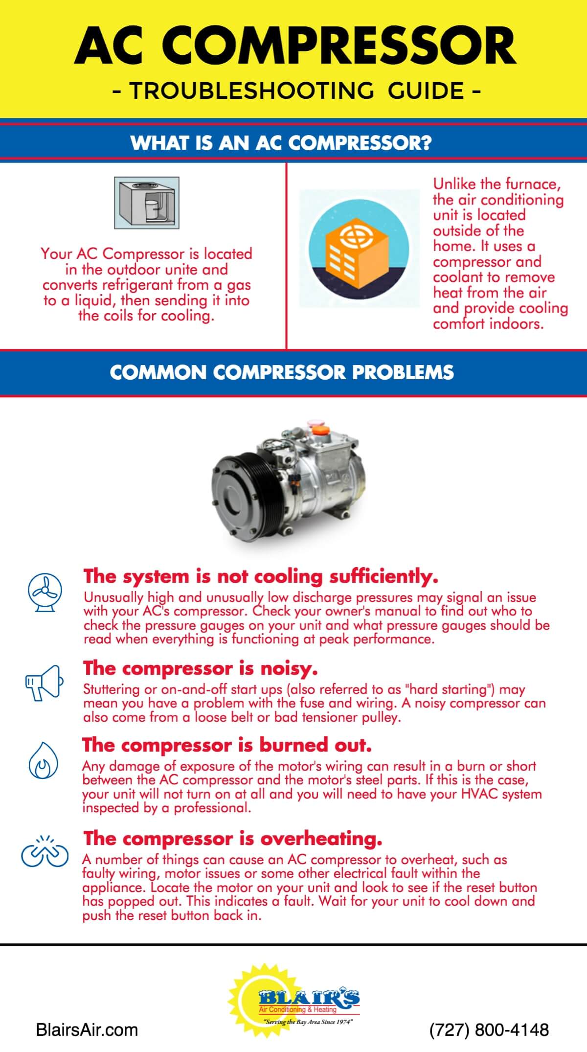 What Tells the Ac Compressor to Turn on