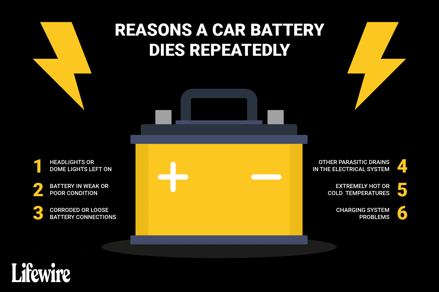 What to Do If Truck Battery Dies