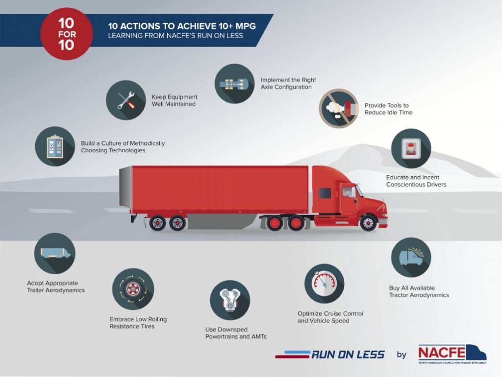 How to Shift a 10 Speed Semi • The Truck How