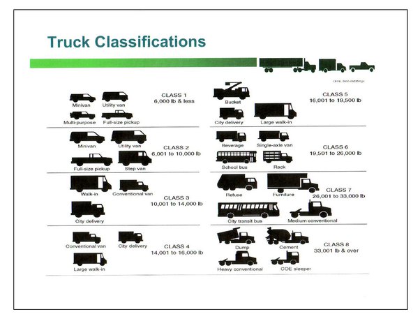 Why Do Truckers Hate Weigh Stations